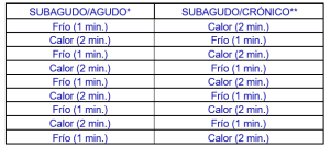 Tabla de tiempos
